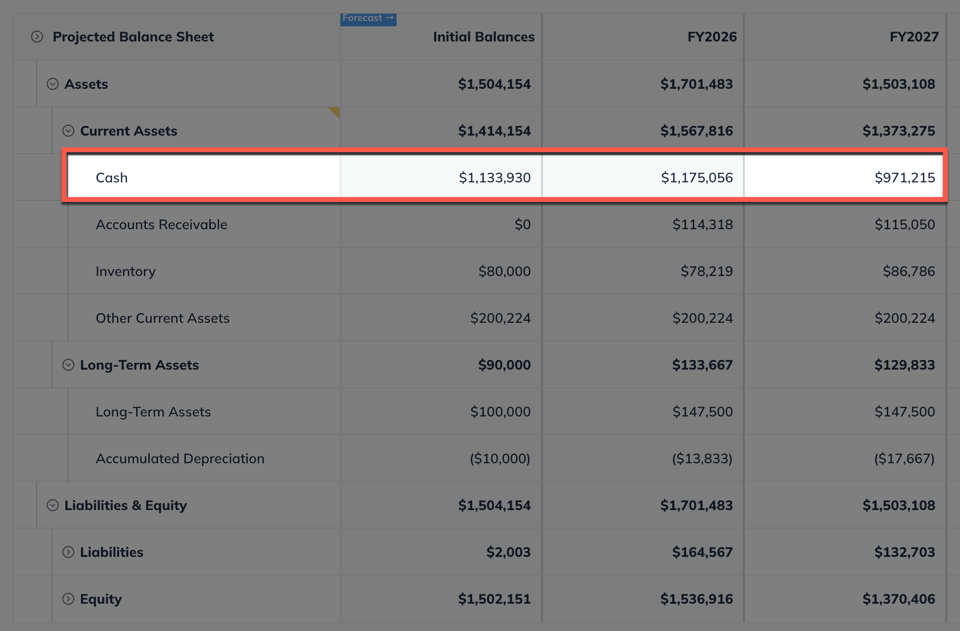 balance sheet annual cash