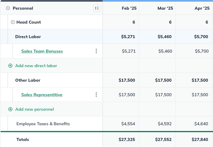 Image: personnel table with sales representatives and bonuses 