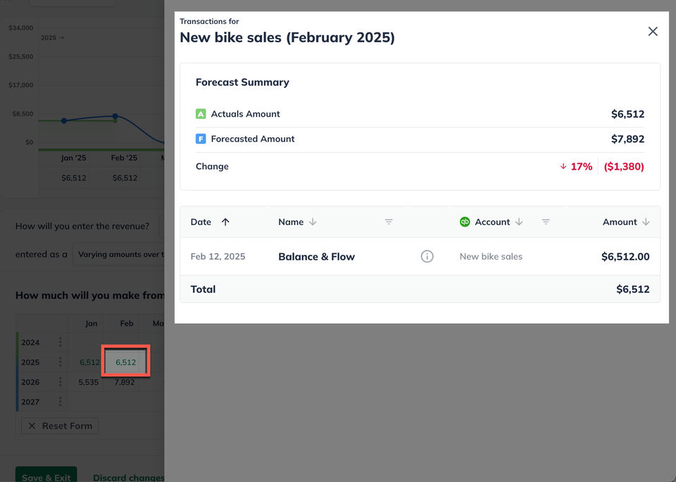 Forecast Editor Transaction Details trinity editor