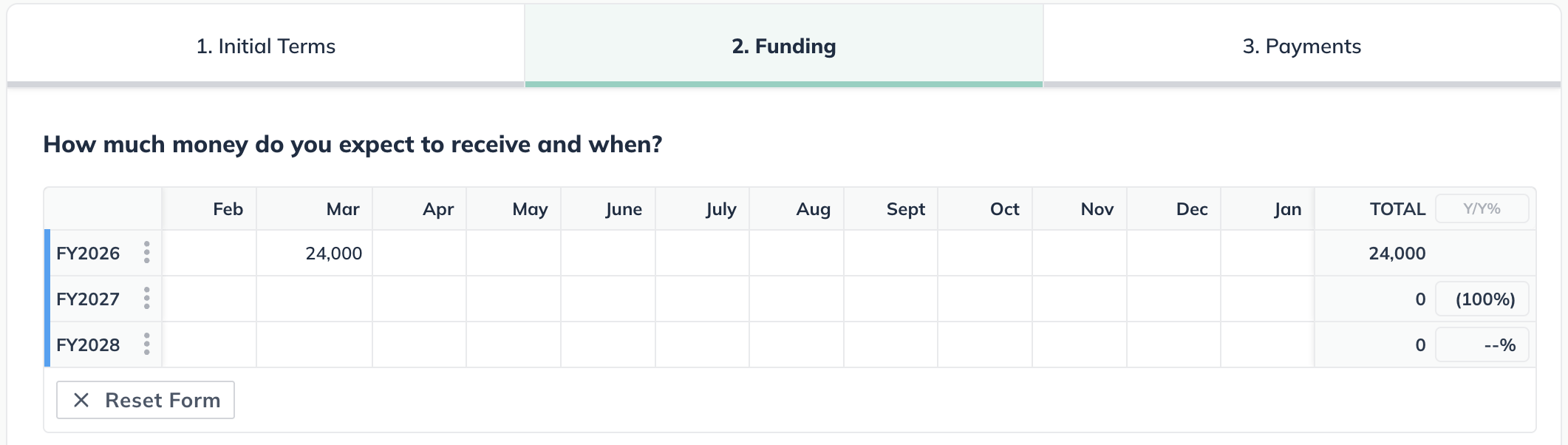 Funding received - Connote