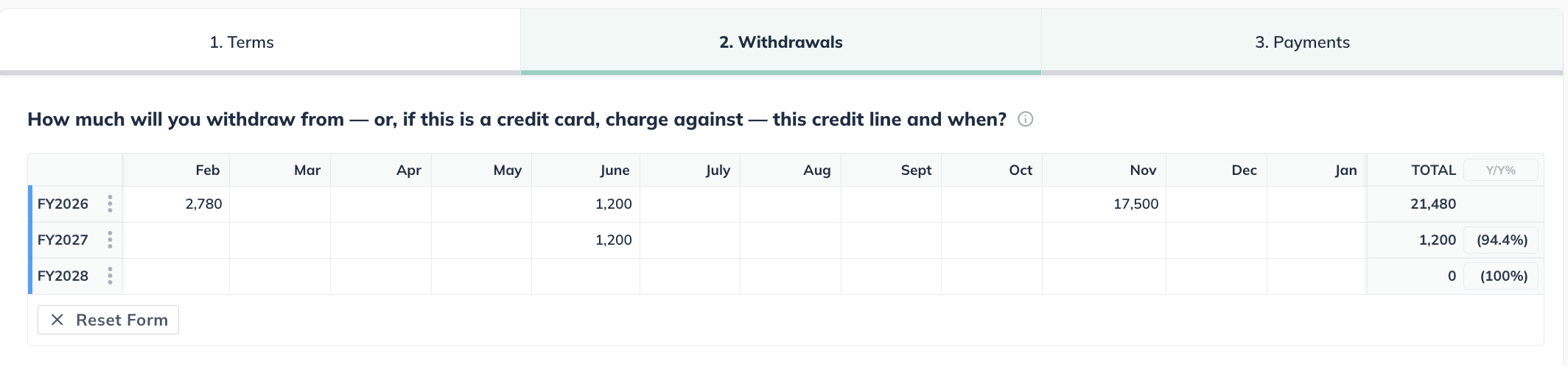 line-of-credit-withdrawals-090325