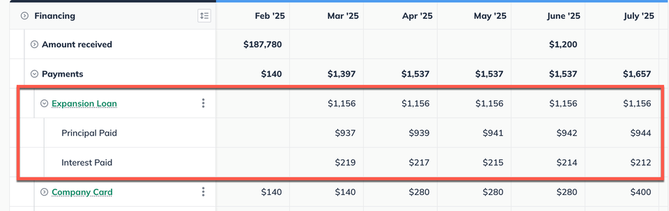 financing-page-example-showing-loan-balance-paid-off-090325