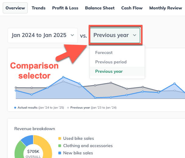 Image: dashboard overview with comparison selector highlighted