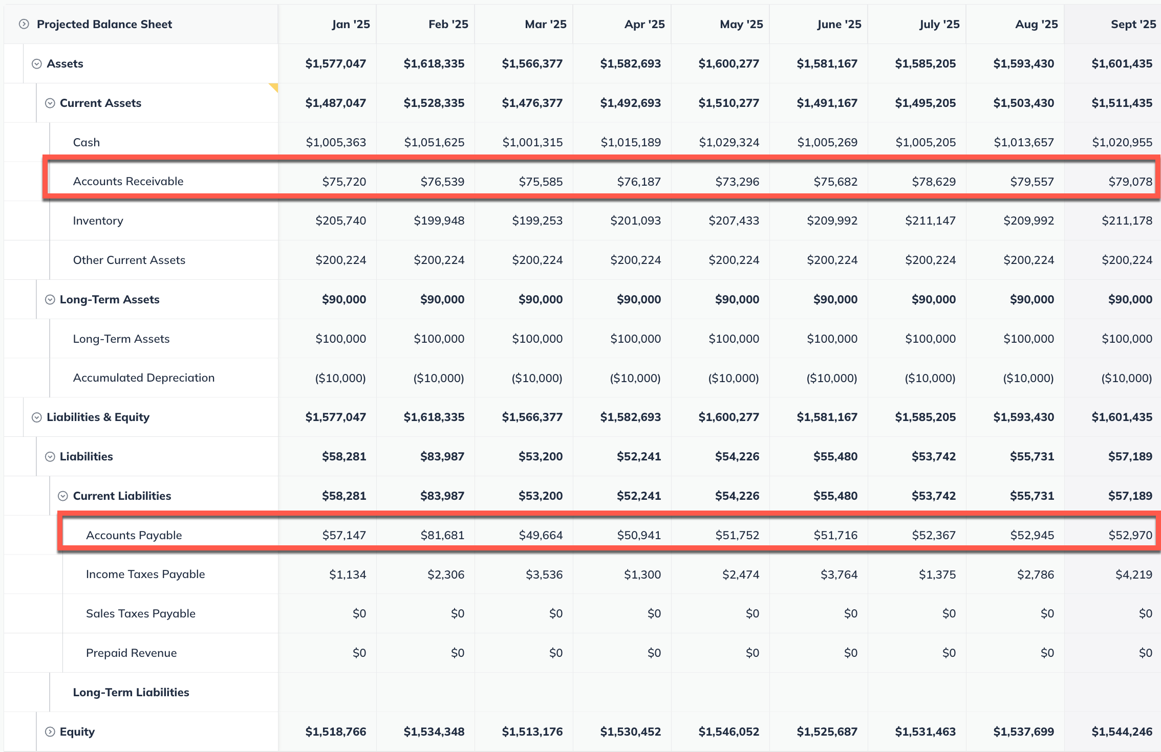 cash assumptions bs