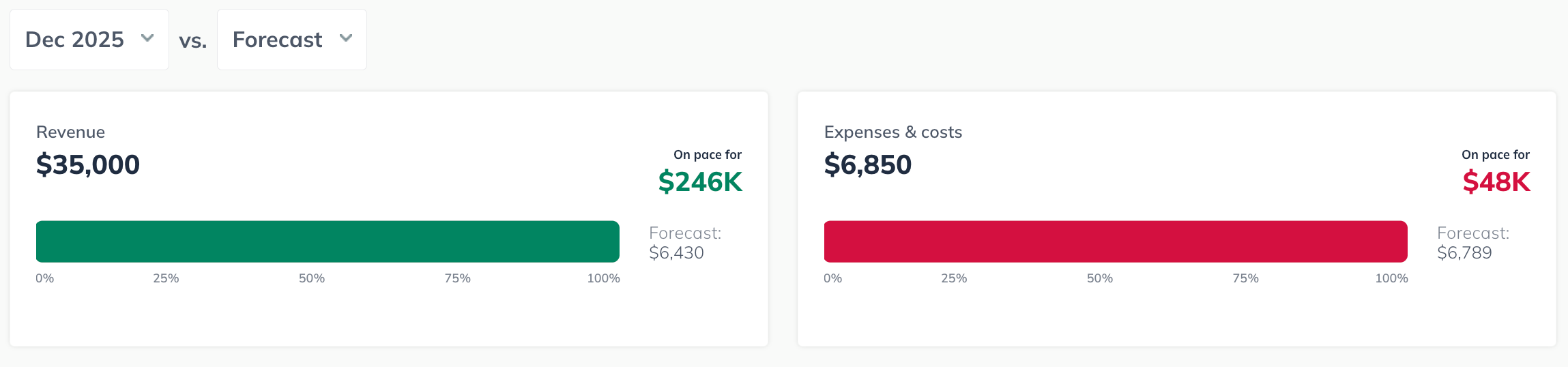 progress overview 120525