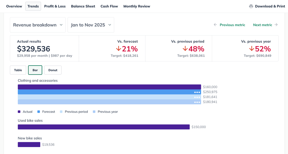 bar chart breakdown 120525