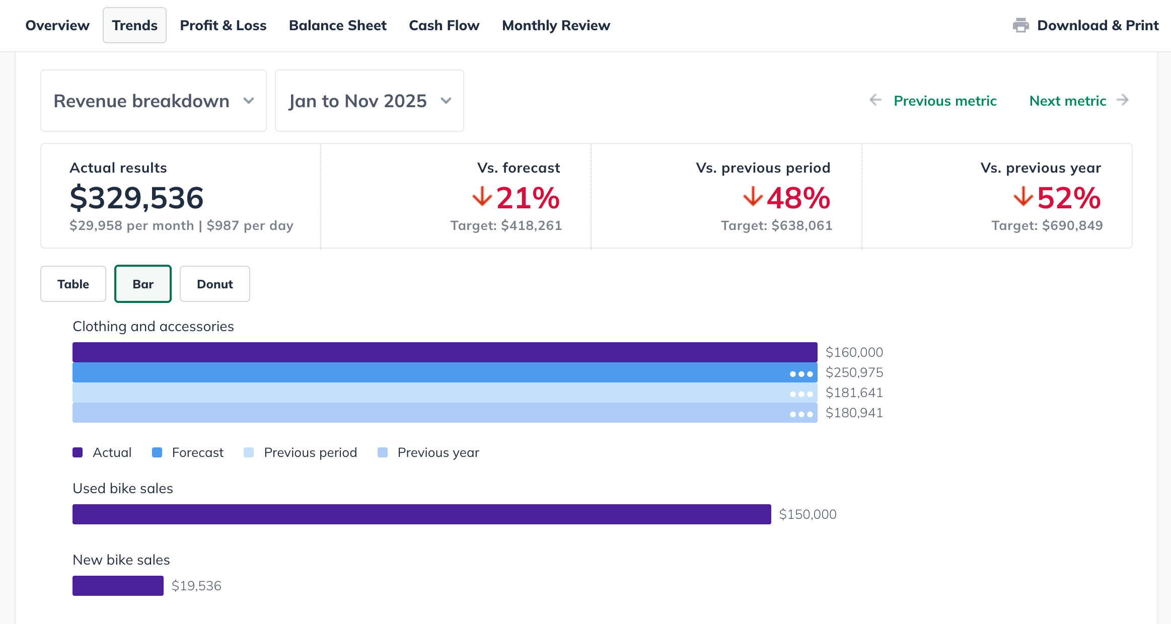 bar chart breakdown 120525