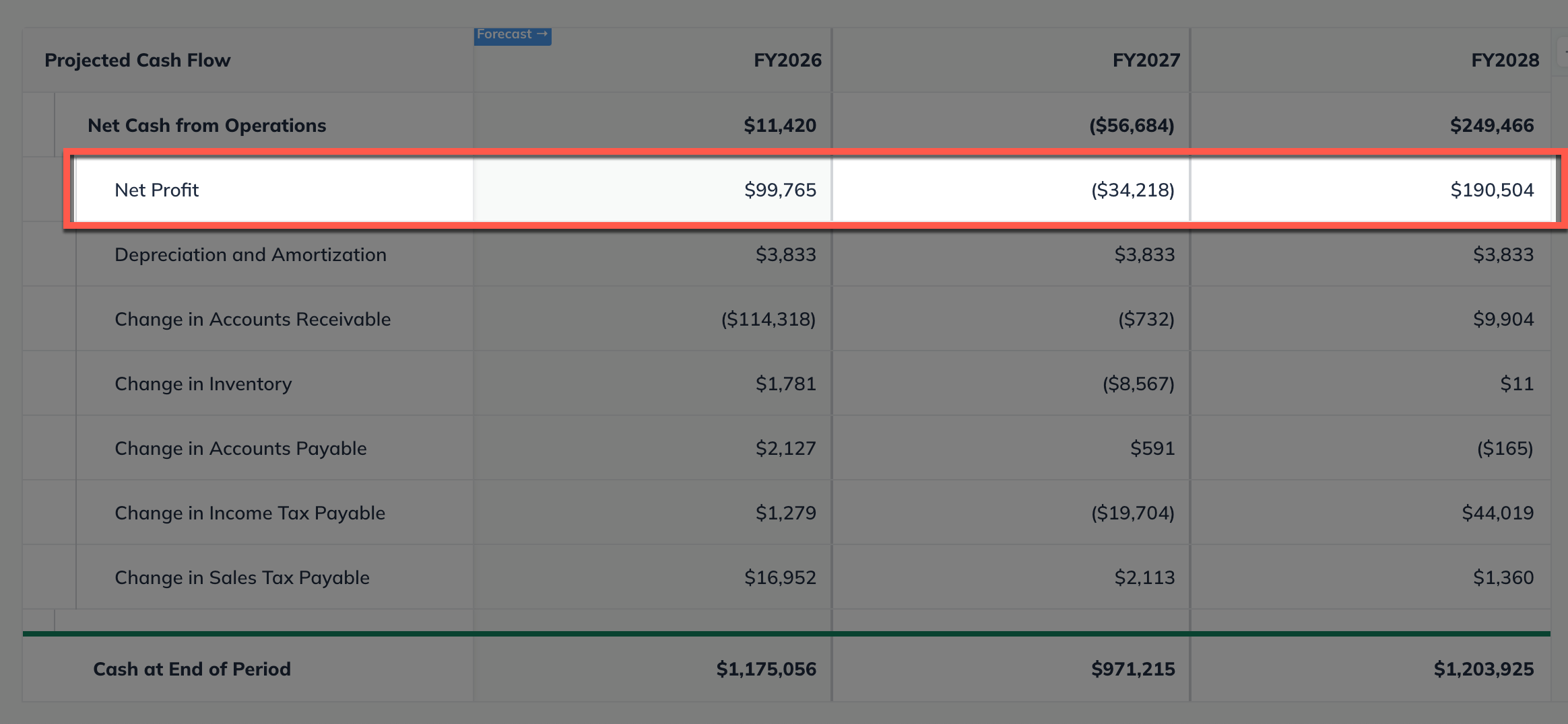 cash flow net profit annual