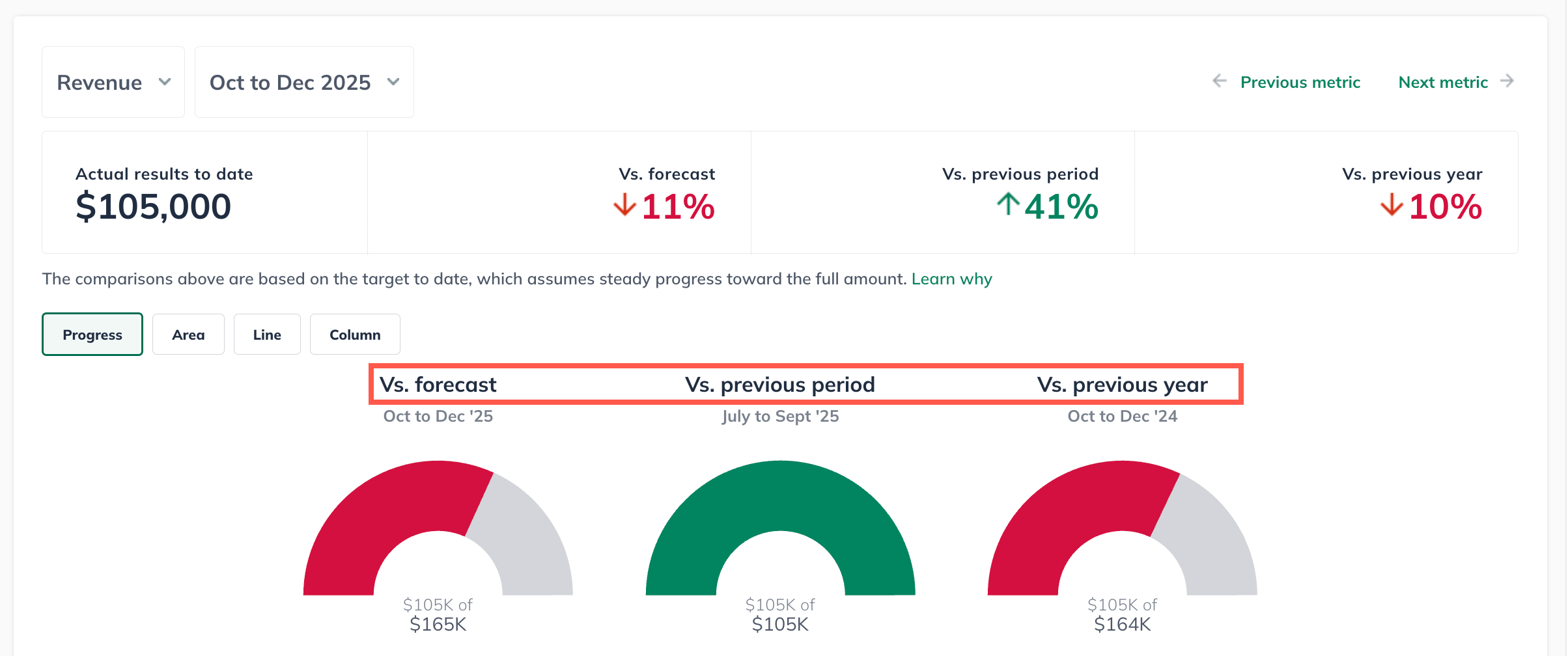 progress chart comparison 120525