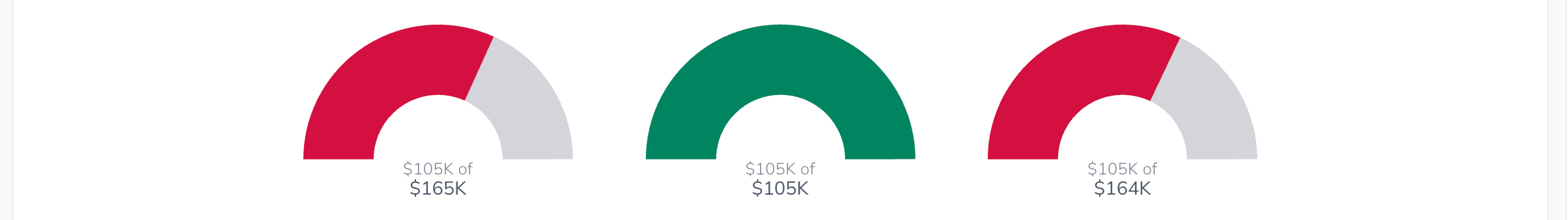 progress chart red or green 120525