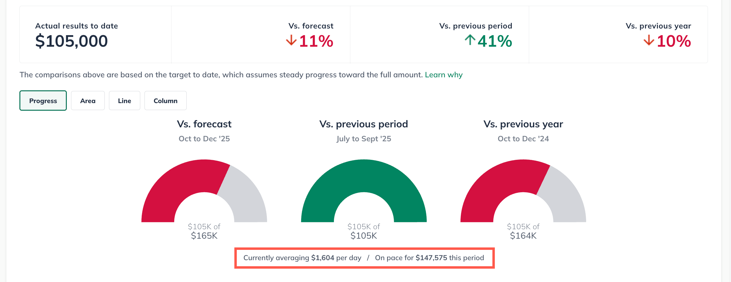 progress chart detail info 120525