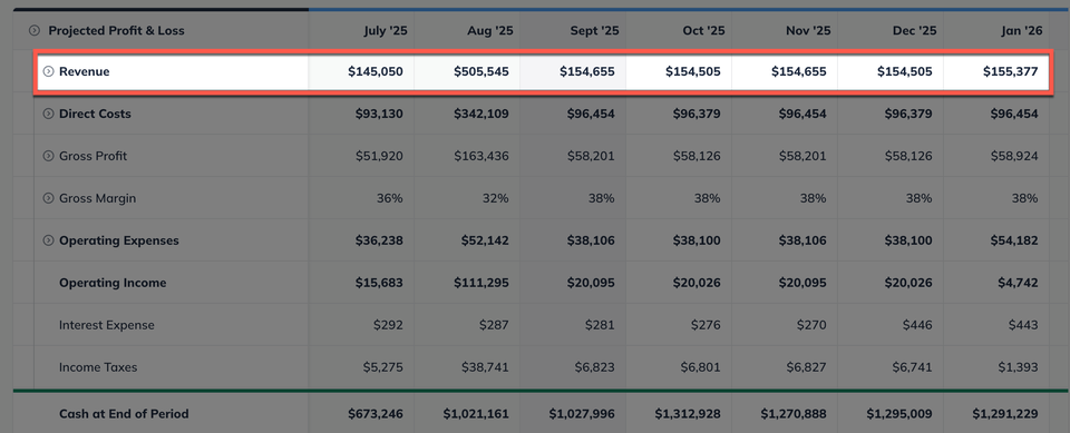 p-l revenue spotlight