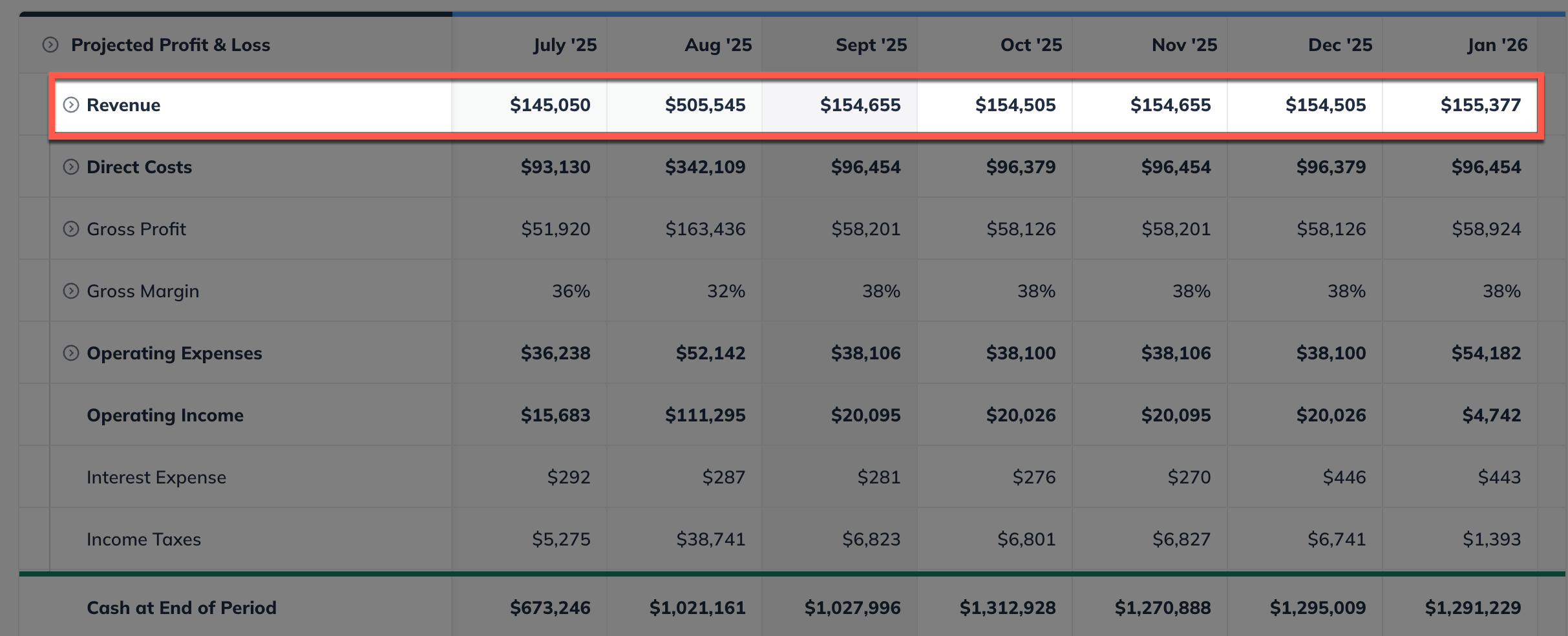 p-l revenue spotlight