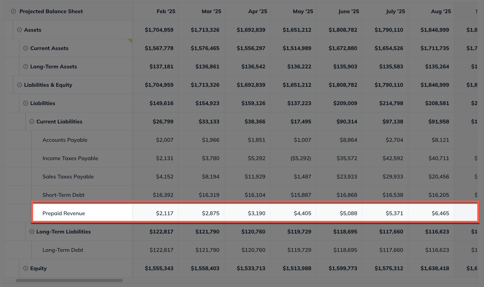 recurring revenue bs prepaid