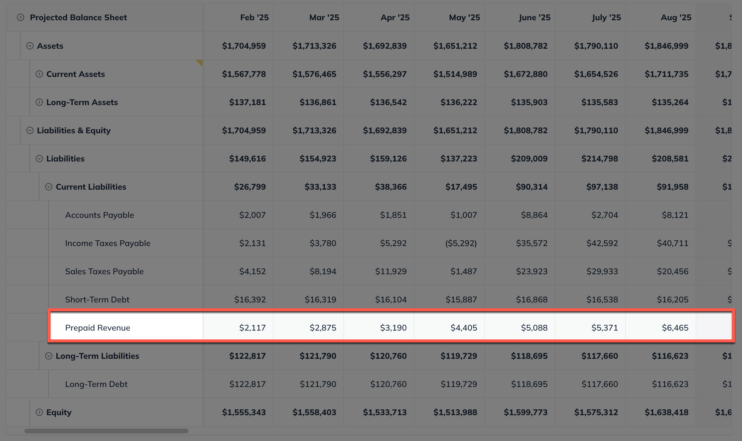 recurring revenue bs prepaid