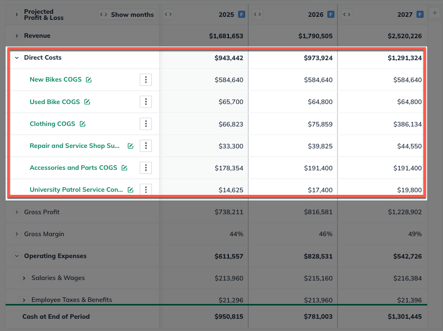 Image: direct costs highlighted on profit and loss