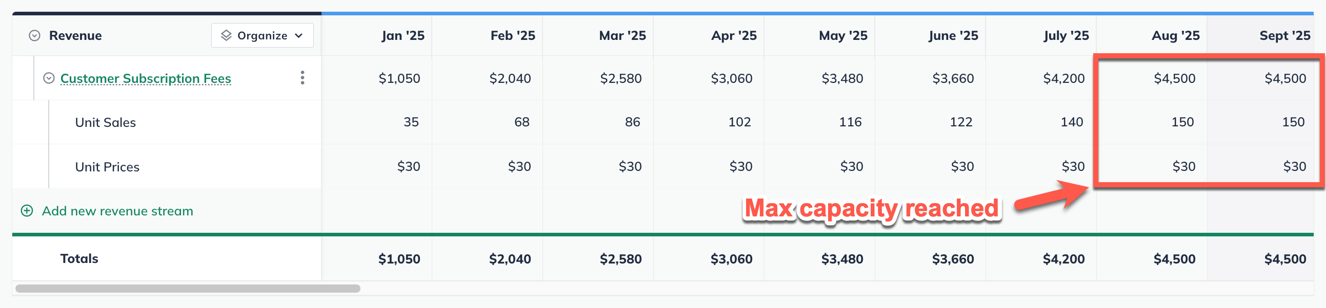 recurring revenue example 4