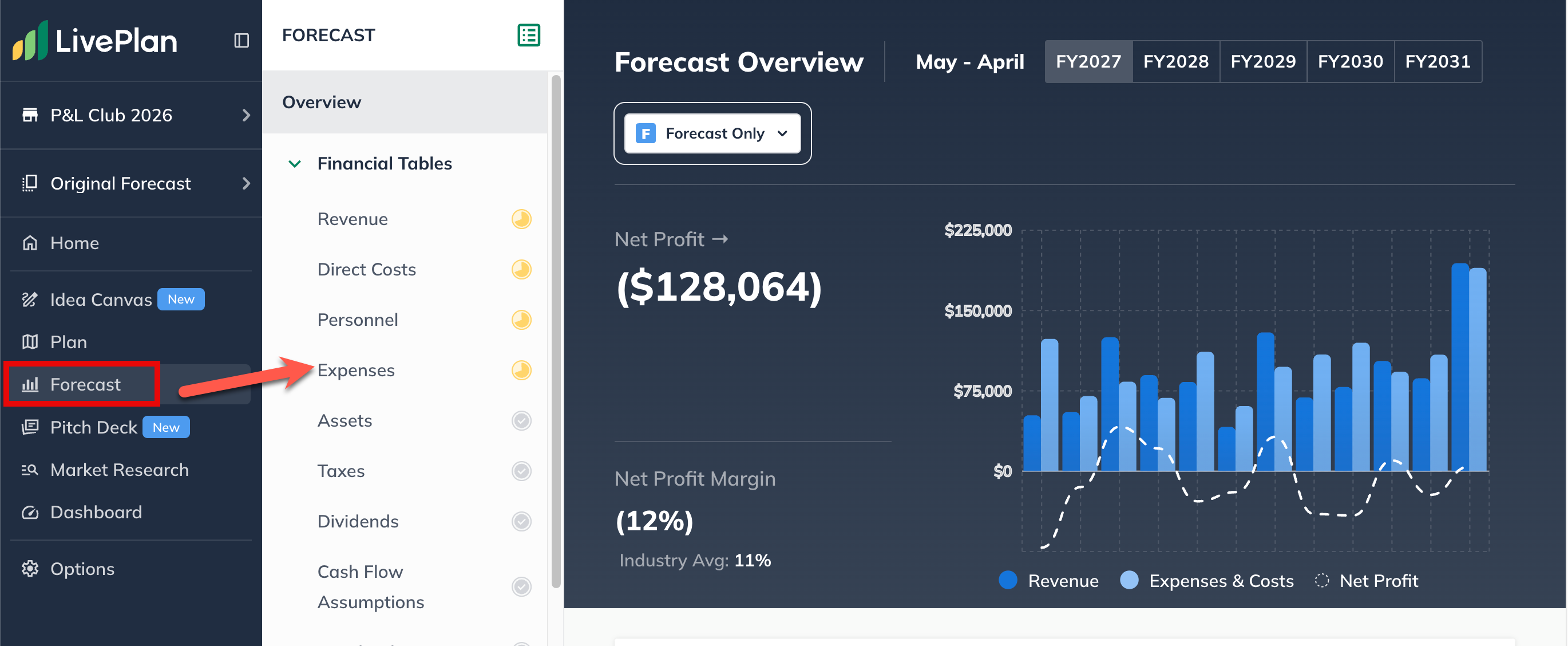 left nav panel forecast industry