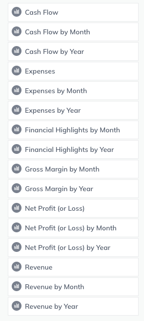 available charts