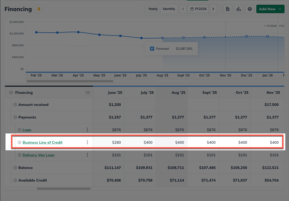 Image: business line of credit forecast item on forecast page 