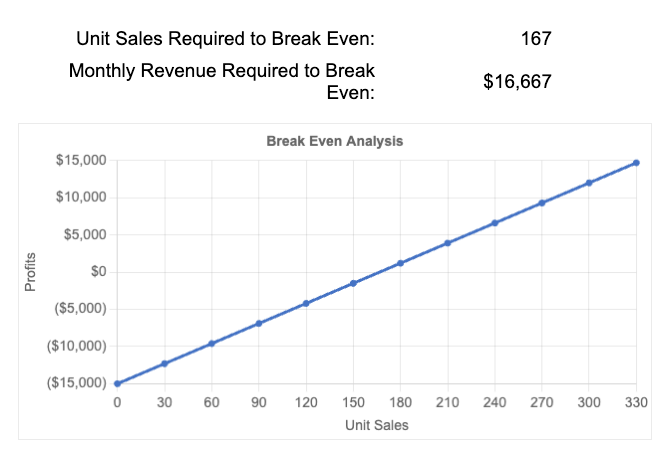 Image: Break Even Calculator