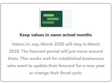 Keep values in actual month