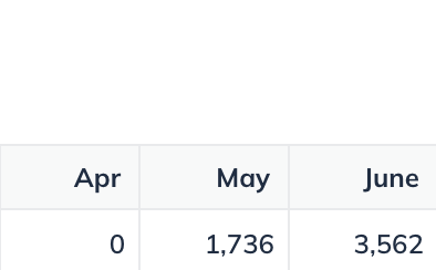 voat formula cell total