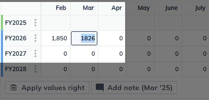 varying amounts over time three dots
