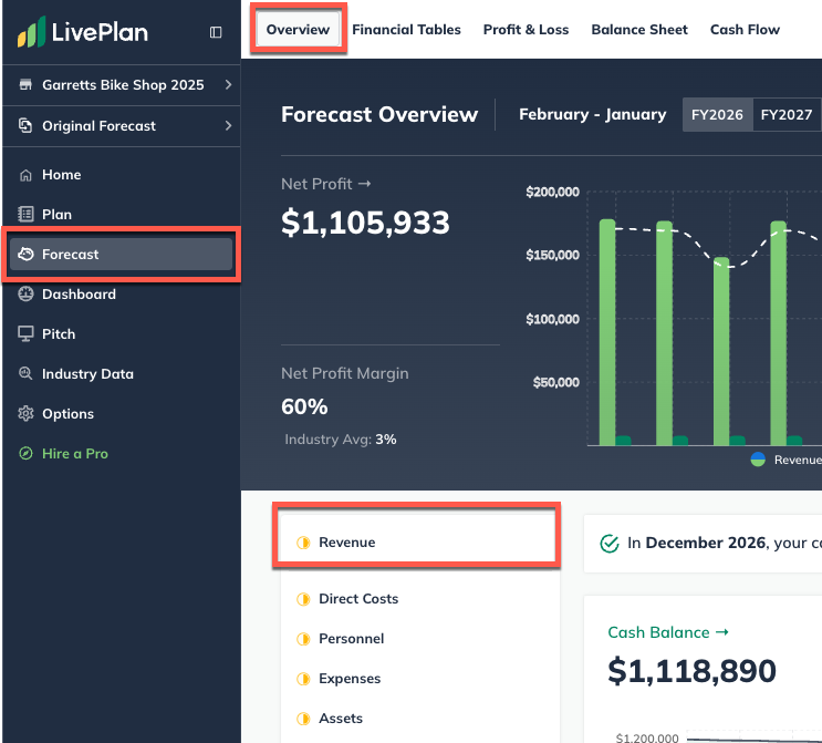 Image: forecast overview with revenue highlighted