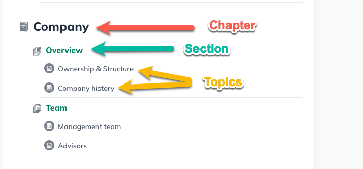 Image: chapter section topics