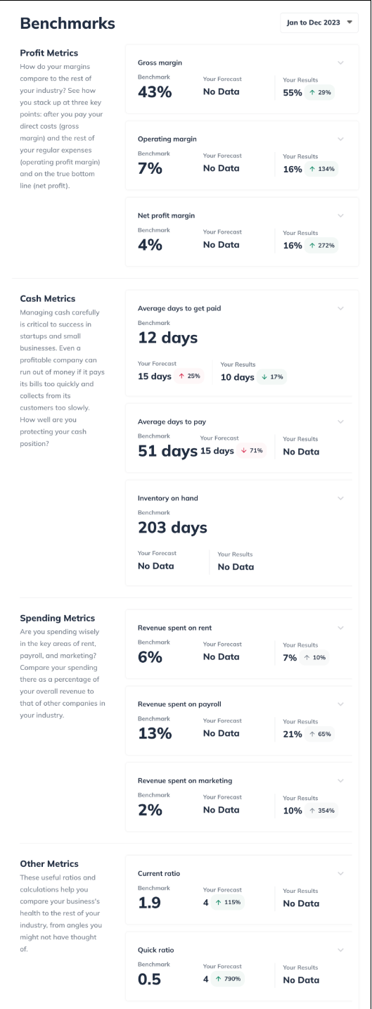 benchmarks results