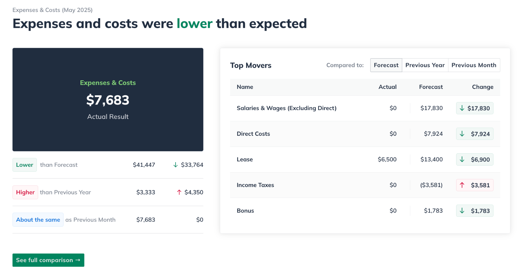 Image: Monthly Review Expense Metric Card