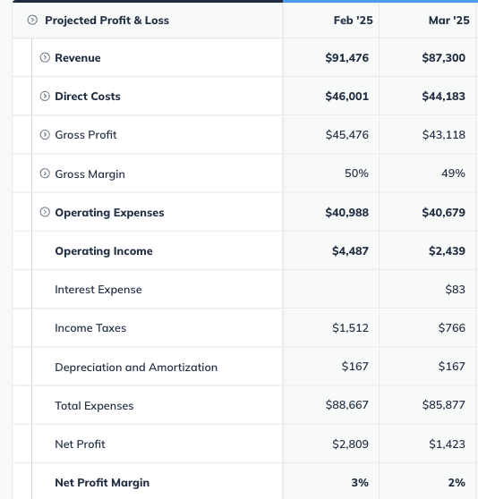 Image: profit and loss unexpanded full