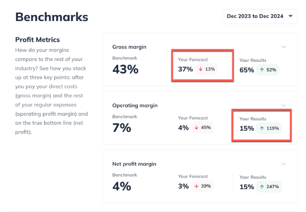 your benchmark results