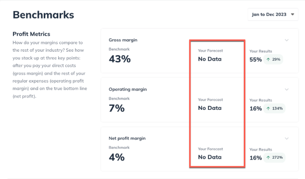 benchmarks with no forecast data_