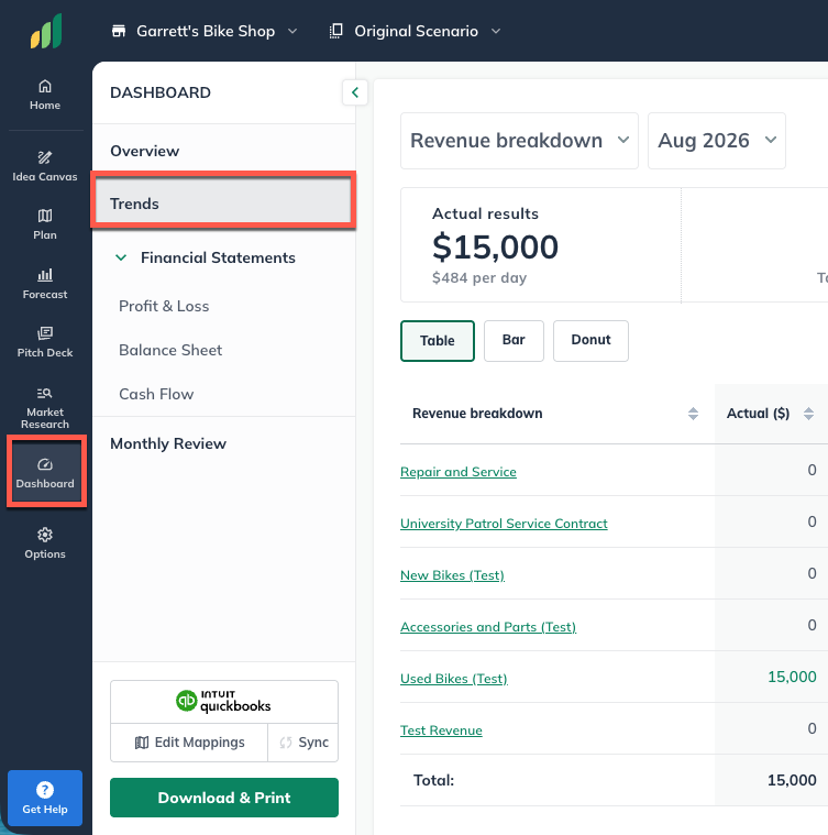 dashboard trends detail highlighted (1)
