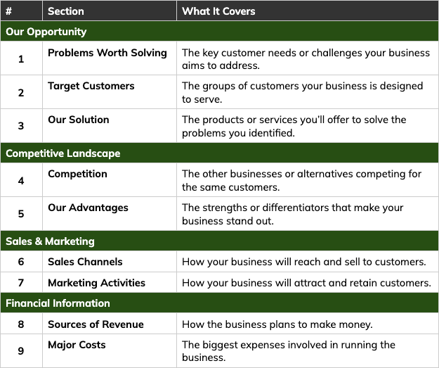 Idea Canvas - Sections and subsections
