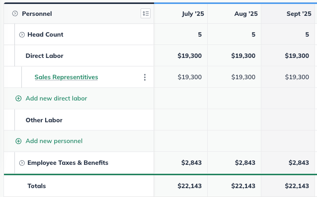 personnel table detail with five sales representatives shown