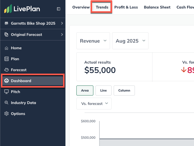 dashboard-trends-detail-highlighted 120525