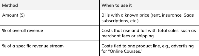 Expense calculation examples