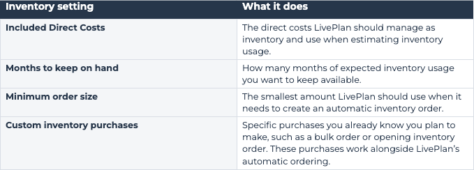 Inventory Chart Definitions