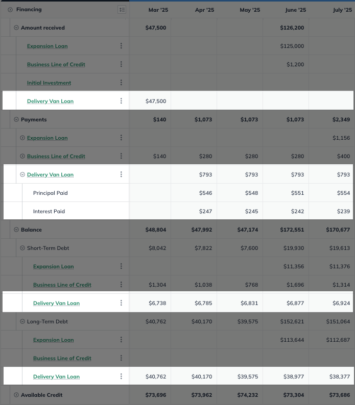 Financing table expanded in forecast
