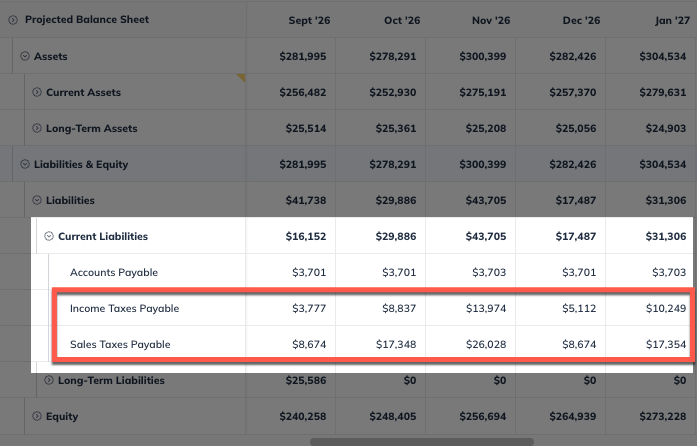 income and sales tax payable lines highlighted balance sheet