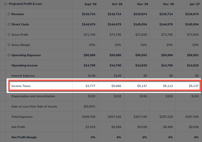 profit loss with income tax line highlighted