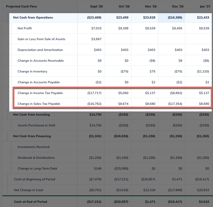 cash flow change ap and income tax highlighted