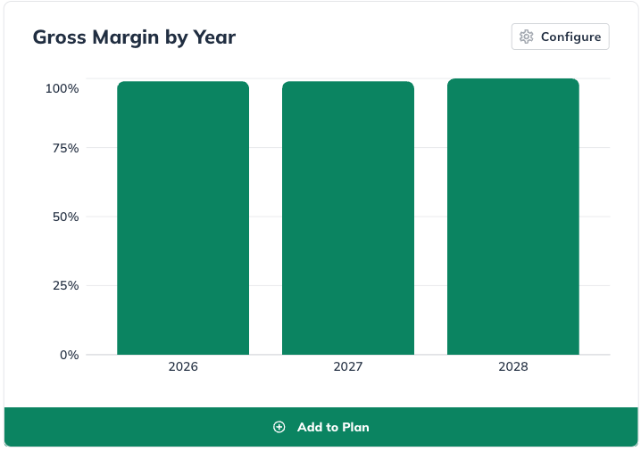 NPE - Gross margin by year