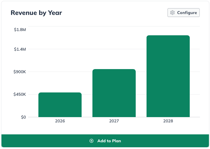 NPE - revenue by year