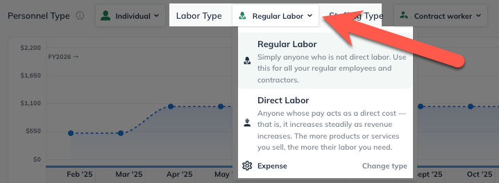 Regular labor type