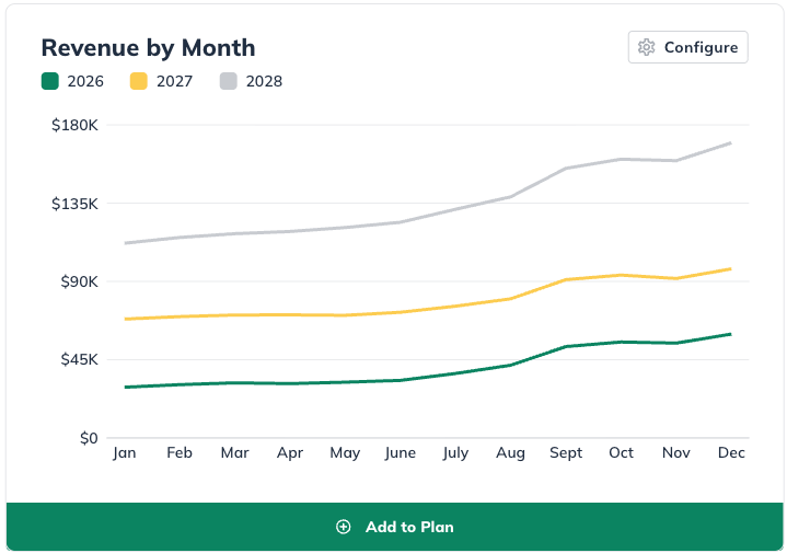 NPE - revenue by month