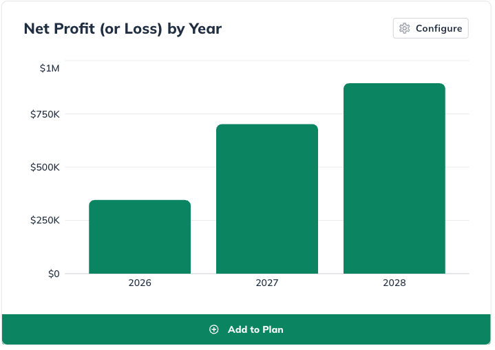 NPE - Net profit or loss by year